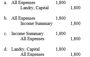 Information from the Income Statement columns of the work sheet of Landry Laundry Service is provided below: The entry to close the expense accounts is