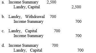 Information from the Income Statement columns of the work sheet of Landry Laundry Service is provided below: The entry to close Income Summary is