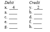 Use the numbers corresponding to the accounts below to indicate the entries for the transactions below. You may debit or credit more than one account. Dollar amounts have been omitted. The first one (x-y) has been done for you. 1. Accounts Receivable 2. Owner's Capital 3. Withdrawals 4. Cash 5. Income Summary 6. Legal Fees Earned 7. Rent Expense 8. Salaries Expense 9. Salaries Payable 10. Unearned Legal Fees x-y. To record cash invested by the owner a-b. To record the reversal of the entry that adjusted for accrued legal fees c-d. To close the Income Summary account when net income has been realized e-f. To record the closing of expense account(s) g-h. To record payment of salaries for which an adjusting entry was made a few days before. The appropriate reversing entry also was made.
