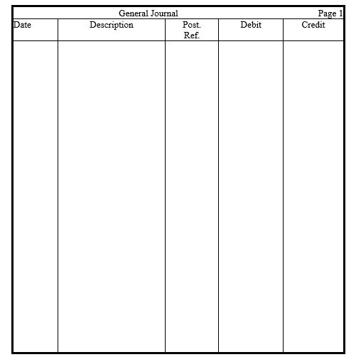 Prepare year-end adjusting entries for each of the following situations: a. The Store Supplies account showed a beginning debit balance of $400 and purchases of $2,800. The ending debit balance was $800. b. Depreciation on buildings is estimated to be $7,300. c. A one-year insurance policy was purchased for $2,400. Nine months have passed since the purchase. d. Accrued interest on notes payable amounted to $200. e. The company received a $9,600 advance payment during the year on services to be performed. By the end of the year, one-third of the services had been performed. f. Payroll for the five-day workweek, to be paid on Friday, is $10,000. The last day of the period is a Tuesday. g. Services totaling $920 had been performed but not yet billed or recorded.