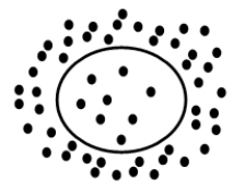 <strong>Which statement CORRECTLY describes the situation of the cell in the diagram? The black dots represent solute molecules.  </strong> A) The cell is in a hypotonic solution; water will move in and cause the cell to swell. B) The cell is in a hypotonic solution; solutes will move in and cause the cell to swell. C) The cell is in a hypotonic solution; water will move out and cause the cell to shrink. D) The cell is in a hypertonic solution; solutes will move in and cause the cell to swell. E) The cell is in a hypertonic solution; water will move out and cause the cell to shrink. <div style=padding-top: 35px> 