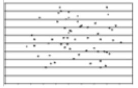 <strong>Which of the following has a correlation of approximately .70? </strong> A)    B)    C)    D)   <div style=padding-top: 35px> 
