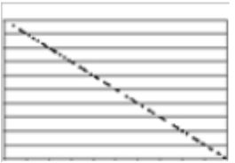 <strong>Which of the following has a correlation of approximately .70? </strong> A)    B)    C)    D)   <div style=padding-top: 35px> 