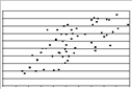 <strong>Which of the following has a correlation of approximately .70? </strong> A)    B)    C)    D)   <div style=padding-top: 35px> 