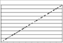 <strong>Which of the following has a correlation of approximately .70? </strong> A)    B)    C)    D)   <div style=padding-top: 35px> 