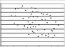 <strong>Which of the following scatterplots would best define the relationship between intelligence (IQ) and height?</strong> A)   B)   C)   <div style=padding-top: 35px> 