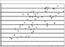 <strong>Which of the following scatterplots would best define the relationship between intelligence (IQ) and height?</strong> A)   B)   C)   <div style=padding-top: 35px> 