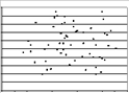 <strong>Which of the following scatterplots would best define the relationship between intelligence (IQ) and height?</strong> A)   B)   C)   <div style=padding-top: 35px> 