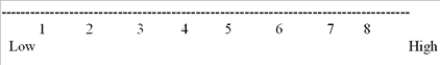 <strong>Match the name of the rating scale with the examples below. Rate how much you enjoyed this class: </strong> A)Semantic differential B)Rank order C)Likert-type (graphic scale) D)Numerical