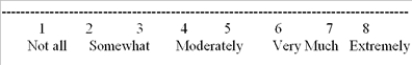 <strong>Match the name of the rating scale with the examples below. Rate how effective you thought this class was: </strong> A)Semantic differential B)Rank order C)Likert-type (graphic scale) D)Numerical
