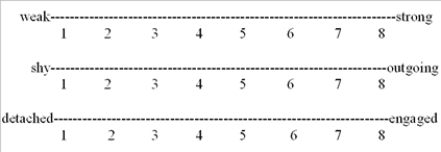 <strong>Match the name of the rating scale with the examples below. Place an X on the line to represent how much of each quality you possess. </strong> A)Semantic differential B)Rank order C)Likert-type (graphic scale) D)Numerical