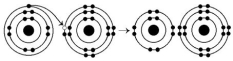 Use the following figure to answer the questions below. -What results from the chemical reaction illustrated above?