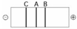 <strong> The segment of DNA shown in the figure above has restriction sites I and II, which create restriction fragments A, B, and C. Which of the gels produced by electrophoresis shown below best represents the separation and identity of these fragments?</strong> A) B) C) D) E)