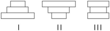 <strong>The following questions refer to the figure below, which depicts the age structure of three populations.   Assuming these age-structure diagrams describe human populations, in which population is unemployment likely to be a societal issue in the future?</strong> A)I B)II C)III D)No differences in the magnitude of future unemployment would be expected among these populations. E)It is not possible to infer anything about future social conditions from age-structure diagrams. <div style=padding-top: 35px> 