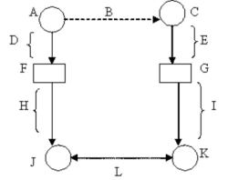 <strong>Use the letters marking parts of the diagram of the measurement process to identify the following part: Empirical hypothesis. </strong> A) L B) B C) H D) G E) C