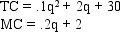 <strong>Suppose a farmer is a price taker (MR = P = 10)in soybeans with cost functions given by The profit maximizing level of output is</strong> A) 0 B) 30 C) 40 D) 50