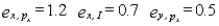 <strong>Use the following definitions for an individual who consumes only two goods,x and y: s<sub>x</sub> = share of income spent on x. s<sub>y</sub> = 1-s<sub>x</sub>. = price elasticity of demand for x. = price elasticity of demand for y. e<sub>x,I</sub> = income elasticity of demand for x. e<sub>y,I</sub> = income elasticity of demand for y. = cross price elasticity of demand for x. = cross price elasticity of demand for y. If the demand for x is given by ,which of parameter values hold?</strong> A) B) C) D)None of these relations hold since the demand function is not homogeneous of degree zero in