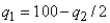 <strong>Consider a version of the Tragedy of the Commons in which herder 1 and 2 simultaneously choose to graze quantities of sheep And ,respectively.If herder 1's payoff function is ,his or her best response function is:</strong> A) B) C) D)