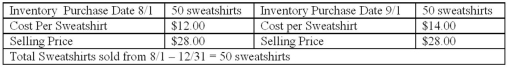 Similar to the example of FIFO and LIFO inventory accounting methods depicted in the Connecting with Small Business box titled,LIFO or FIFO? a college store purchased sweatshirts for the upcoming fall semester.Using the following data,where a total of 100 sweatshirts were purchased by the store and placed in inventory,select the correct statement from the following choices.  