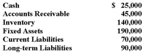 As a bank loan officer,you are considering a loan application by Peak Performance Sporting Goods.The company has provided you with the following information from its Balance Sheet: Peak Performance's current ratio is: