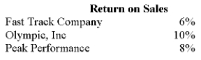 Peak Performance Sporting Goods Company has collected the following information about itself and its competitors: Which of the following statements explains the importance of this information?