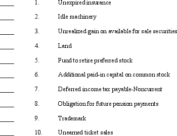 The balance sheet contains the major sections (a-j)listed below.A listing of balance sheet accounts (1-10)follows.     Required: Using the letters (a-j), indicate in which section of the balance sheet the accounts (1-10)would most likely be classified.<div style=padding-top: 35px> 