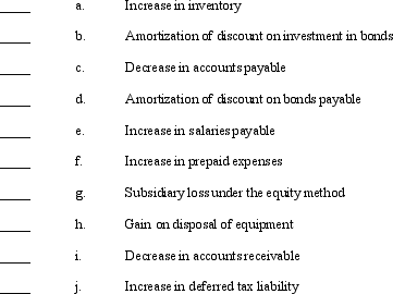 Several items to be considered in converting net income to the net cash flow from operating activities under the indirect method are listed below: Required: Fill in the blanks by using a plus sign (+)or a minus sign (-)to indicate whether each item should be added to or subtracted from net income to arrive at the net cash flow from operating activities.
