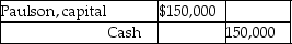 <strong>Simonsen,Paulson and Richardson are partners in a firm with the following capital account balances: \begin{array} { | l | l | } \hline \text { Simonsen } & \$ 50,000 \\ \hline \text { Paulson } & 150,000 \\ \hline \text { Richardson } &80,000 \\ \hline \end{array} The profit-and-loss-sharing ratio among Simonsen,Paulson and Richardson is 1:3:2,in the order given.Paulson is retiring from the partnership on 31 December 2017.Paulson's capital account is settled at book value.Journalise the cash payment to Paulson upon retirement.</strong> A) \begin{array} { | c | l | l | } \hline \text { Paulson, capital } & \$ 150,000 & \\ \hline \text { Cash } & & 90,000 \\ \hline \text { Simonsen, capital } & & 20,000 \\ \hline \begin{array} { c } \text { Richardson, } \\ \text { capital } \end{array} & & 40,000 \\ \hline \end{array} B) C) D)