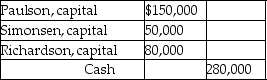 <strong>Simonsen,Paulson and Richardson are partners in a firm with the following capital account balances: \begin{array} { | l | l | } \hline \text { Simonsen } & \$ 50,000 \\ \hline \text { Paulson } & 150,000 \\ \hline \text { Richardson } &80,000 \\ \hline \end{array} The profit-and-loss-sharing ratio among Simonsen,Paulson and Richardson is 1:3:2,in the order given.Paulson is retiring from the partnership on 31 December 2017.Paulson's capital account is settled at book value.Journalise the cash payment to Paulson upon retirement.</strong> A) \begin{array} { | c | l | l | } \hline \text { Paulson, capital } & \$ 150,000 & \\ \hline \text { Cash } & & 90,000 \\ \hline \text { Simonsen, capital } & & 20,000 \\ \hline \begin{array} { c } \text { Richardson, } \\ \text { capital } \end{array} & & 40,000 \\ \hline \end{array} B) C) D)