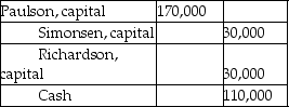 <strong>Simonsen,Paulson and Richardson are partners in a firm with the following capital account balances: Paulson is retiring from the partnership on 31 December 2017.The profit-and-loss-sharing ratio among Simonsen,Paulson and Richardson is 1:3:2,in the order given.Paulson is paid $110,000 cash in full compensation for her capital account balance.Journalise the cash payment of $110,000 to Paulson upon retirement.</strong> A) B) C) D)