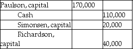 <strong>Simonsen,Paulson and Richardson are partners in a firm with the following capital account balances: Paulson is retiring from the partnership on 31 December 2017.The profit-and-loss-sharing ratio among Simonsen,Paulson and Richardson is 1:3:2,in the order given.Paulson is paid $110,000 cash in full compensation for her capital account balance.Journalise the cash payment of $110,000 to Paulson upon retirement.</strong> A) B) C) D)