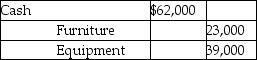 <strong>The balance sheet of Ryan and Peter firm as at 30 June 2017 is given below. Ryan and Peter share profits in the ratio 3:2.They have decided to liquidate the partnership with immediate effect.They sold the furniture and equipment for $72,000.Which of the following is the correct journal entry for the sale transaction?</strong> A) B) C) D)