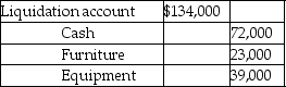 <strong>The balance sheet of Ryan and Peter firm as at 30 June 2017 is given below. Ryan and Peter share profits in the ratio 3:2.They have decided to liquidate the partnership with immediate effect.They sold the furniture and equipment for $72,000.Which of the following is the correct journal entry for the sale transaction?</strong> A) B) C) D)