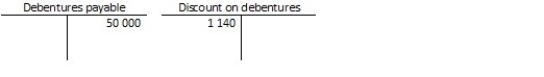 On 1 May 2017,Metro Company has debentures with balances as shown below. If Metro redeems the debentures for $52 000,what will be the effect on the income statement?