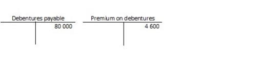 On 15 October 2016,Rural Sales has a debenture with balances as shown below. If Rural Sales wishes to redeem the debentures for $82 000,what will be the effect on the income statement?