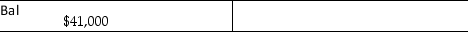 <strong>At the beginning of 2016,Peter Dots has the following ledger balances: Accounts receivable Allowance for doubtful debts During the year,credit sales amounted to $840,000.Cash collected on credit sales amounted to $750,000 and $18,000 was written off.At the end of the year,the company adjusted for bad debts expense using the ageing method.The amount estimated as uncollectable was $29,000.The ending balance in the Allowance for doubtful debts would be:</strong> A) $18,000 B) $29,000 C) $24,000 D) $42,000