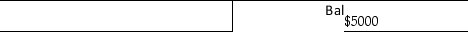<strong>At the beginning of 2016,Peter Dots has the following ledger balances: Accounts receivable Allowance for doubtful debts During the year,credit sales amounted to $840,000.Cash collected on credit sales amounted to $750,000 and $18,000 was written off.At the end of the year,the company adjusted for bad debts expense using the ageing method.The amount estimated as uncollectable was $29,000.The ending balance in the Allowance for doubtful debts would be:</strong> A) $18,000 B) $29,000 C) $24,000 D) $42,000