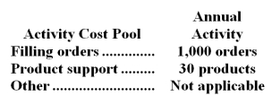 Goha Company,a wholesale distributor,uses activity-based costing for its overhead costs.The company has provided the following data concerning its annual overhead costs and its activity based costing system: The Other activity cost pool consists of the costs of idle capacity and organization-sustaining costs. The amount of activity for the year is as follows: Required: Compute the activity rates (i.e. ,cost per unit of activity) for the Filling Orders and Product Support activity cost pools by filling in the table below: