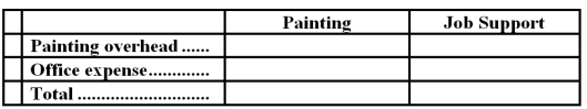 Janz Painting paints the interiors and exteriors of homes and commercial buildings.The company uses an activity-based costing system for its overhead costs.The company has provided the following data concerning its activity-based costing system. The Other activity cost pool consists of the costs of idle capacity and organization-sustaining costs. The company has already finished the first stage of the allocation process in which costs were allocated to the activity cost centers.The results are listed below: Required: a.Compute the activity rates (i.e. ,cost per unit of activity) for the Painting and Job Support activity cost pools by filling in the table below.Round off all calculations to the nearest whole cent. b.Prepare an action analysis report in good form of a job that involves painting 54 square meters and has direct materials and direct labor cost of $1,380.The sales revenue from this job is $1,300. For purposes of this action analysis report,direct materials and direct labor should be classified as a Green cost;painting overhead as a Red cost;and office expense as a Yellow cost.