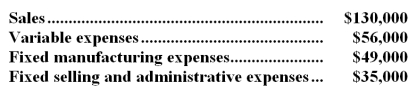<strong>The management of Austin Corporation is considering dropping product R97C.Data from the company's accounting system appear below: In the company's accounting system all fixed expenses of the company are fully allocated to products.Further investigation has revealed that $34,000 of the fixed manufacturing expenses and $20,000 of the fixed selling and administrative expenses are avoidable if product R97C is discontinued.What would be the effect on the company's overall net operating income if product R97C were dropped?</strong> A)Overall net operating income would increase by $20,000. B)Overall net operating income would increase by $10,000. C)Overall net operating income would decrease by $20,000. D)Overall net operating income would decrease by $10,000.