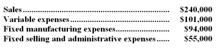 <strong>Product L28N has been considered a drag on profits at Beets Corporation for some time and management is considering discontinuing the product altogether.Data from the company's accounting system appear below: In the company's accounting system all fixed expenses of the company are fully allocated to products.Further investigation has revealed that $41,000 of the fixed manufacturing expenses and $25,000 of the fixed selling and administrative expenses are avoidable if product L28N is discontinued.What would be the effect on the company's overall net operating income if product L28N were dropped?</strong> A)Overall net operating income would decrease by $73,000. B)Overall net operating income would increase by $10,000. C)Overall net operating income would decrease by $10,000. D)Overall net operating income would increase by $73,000.
