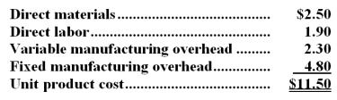 <strong>Scales Corporation has received a request for a special order of 6,000 units of product Y45 for $13.70 each.Product Y45's unit product cost is $11.50,determined as follows: Direct labor is a variable cost.The special order would have no effect on the company's total fixed manufacturing overhead costs.The customer would like modifications made to product Y45 that would increase the variable costs by $8.10 per unit and that would require an investment of $20,000 in special molds that would have no salvage value. This special order would have no effect on the company's other sales.The company has ample spare capacity for producing the special order.If the special order is accepted,the company's overall net operating income would increase (decrease) by:</strong> A)($26,600) B)$13,200 C)($55,400) D)($21,300)