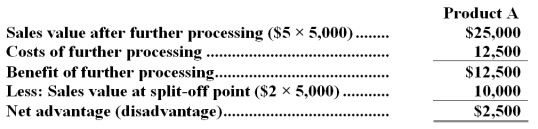 <strong>Products A,B,and C are produced from a single raw material input.The raw material costs $90,000,from which 5,000 units of A,10,000 units of B,and 15,000 units of C can be produced each period.Product A can be sold at the split-off point for $2 per unit,or it can be processed further at a cost of $12,500 and then sold for $5 per unit.Product A should be:</strong> A)sold at the split-off point,since further processing would result in a loss of $0.50 per unit. B)processed further,since this will increase profits by $2,500 each period. C)sold at the split-off point,since further processing will result in a loss of $2,500 each period. D)processed further,since this will increase profits by $12,500 each perioD.