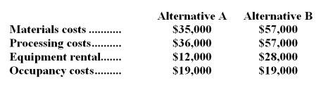 <strong>Mccubbin Corporation is considering two alternatives: A and B.Costs associated with the alternatives are listed below: Are the materials costs and processing costs relevant in the choice between alternatives A and B? (Ignore the equipment rental and occupancy costs in this question. )</strong> A)Neither materials costs nor processing costs are relevant B)Both materials costs and processing costs are relevant C)Only processing costs are relevant D)Only materials costs are relevant