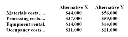<strong>Two alternatives,code-named X and Y,are under consideration at Donat Corporation.Costs associated with the alternatives are listed below. Are the materials costs and processing costs relevant in the choice between alternatives X and Y? (Ignore the equipment rental and occupancy costs in this question. )</strong> A)Both materials costs and processing costs are relevant B)Only materials costs are relevant C)Only processing costs are relevant D)Neither materials costs nor processing costs are relevant