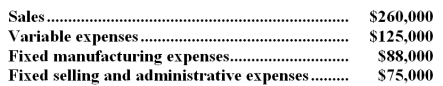 <strong>The management of Zorrilla Corporation is considering dropping product R10C.Data from the company's accounting system appear below: All fixed expenses of the company are fully allocated to products in the company's accounting system.Further investigation has revealed that $42,000 of the fixed manufacturing expenses and $48,000 of the fixed selling and administrative expenses are avoidable if product R10C is discontinued. What would be the effect on the company's overall net operating income if product R10C were dropped?</strong> A)Overall net operating income would decrease by $28,000. B)Overall net operating income would decrease by $45,000. C)Overall net operating income would increase by $28,000. D)Overall net operating income would increase by $45,000.