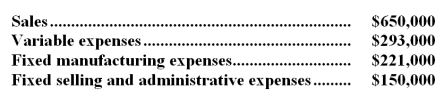 <strong>The management of Dorl Corporation has been concerned for some time with the financial performance of its product I54J and has considered discontinuing it on several occasions.Data from the company's accounting system appear below: In the company's accounting system all fixed expenses of the company are fully allocated to products.Further investigation has revealed that $95,000 of the fixed manufacturing expenses and $85,000 of the fixed selling and administrative expenses are avoidable if product I54J is discontinued. According to the company's accounting system,what is the net operating income earned by product I54J?</strong> A)$14,000 B)($357,000) C)($14,000) D)$357,000