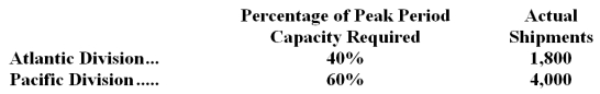 <strong>Krikorian Corporation has two operating divisions-an Atlantic Division and a Pacific Division.The company's Logistics Department services both divisions.The variable costs of the Logistics Department are budgeted at $37 per shipment.The Logistics Department's fixed costs are budgeted at $330,600 for the year.The fixed costs of the Logistics Department are determined based on peak-period demand.   How much Logistics Department cost should be charged to the Altlantic Division at the end of the year for performance evaluation purposes?</strong> A)$198,840 B)$272,600 C)$169,200 D)$218,080 <div style=padding-top: 35px> 