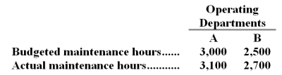 Gabritz,Inc.has a maintenance department that provides services to the company's two operating departments.The variable costs of the maintenance department are charged on the basis of the number of maintenance hours logged in each department.Last year,budgeted variable maintenance costs were $7.50 per maintenance hour and actual variable maintenance costs were $7.80 per maintenance hour. The budgeted and actual maintenance hours for each operating department for last year appear below:   Required: a.Compute the amount of variable maintenance department cost that should have been charged to each operating department at the end of the year for performance evaluation purposes. b.Compute the amount of actual variable maintenance department cost that should NOT have been charged to the operating departments at the end of the year for performance evaluation purposes.<div style=padding-top: 35px> 