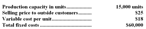 <strong>Division A makes a part with the following characteristics: Division B,another division of the same company,would like to purchase 5,000 units of the part each period from Division A.Division B is now purchasing these parts from an outside supplier at a price of $24 each. Suppose that Division A is operating at capacity and can sell all of its output to outside customers at its usual selling price.If Division A sells the parts to Division B at $24 per unit (Division B's outside price),the company as a whole will be:</strong> A)better off by $5,000 each period. B)worse off by $15,000 each period. C)worse off by $5,000 each period. D)There will be no change in the status of the company as a whole.